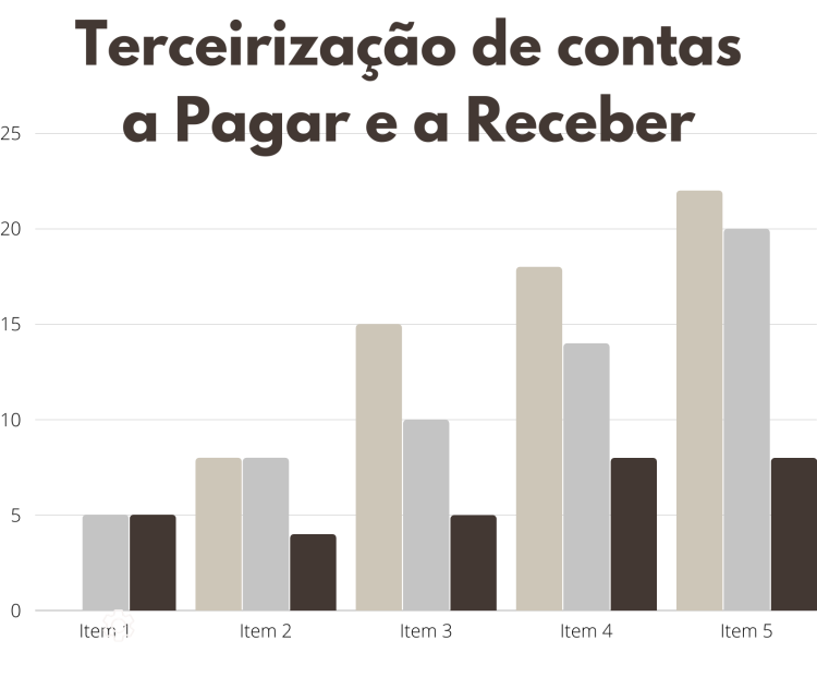 Terceirização das Contas a Pagar e a Receber: A Importância do Contador